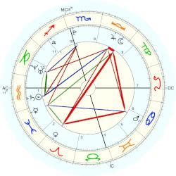 Astrology and natal chart of Mia Khalifa, born on。